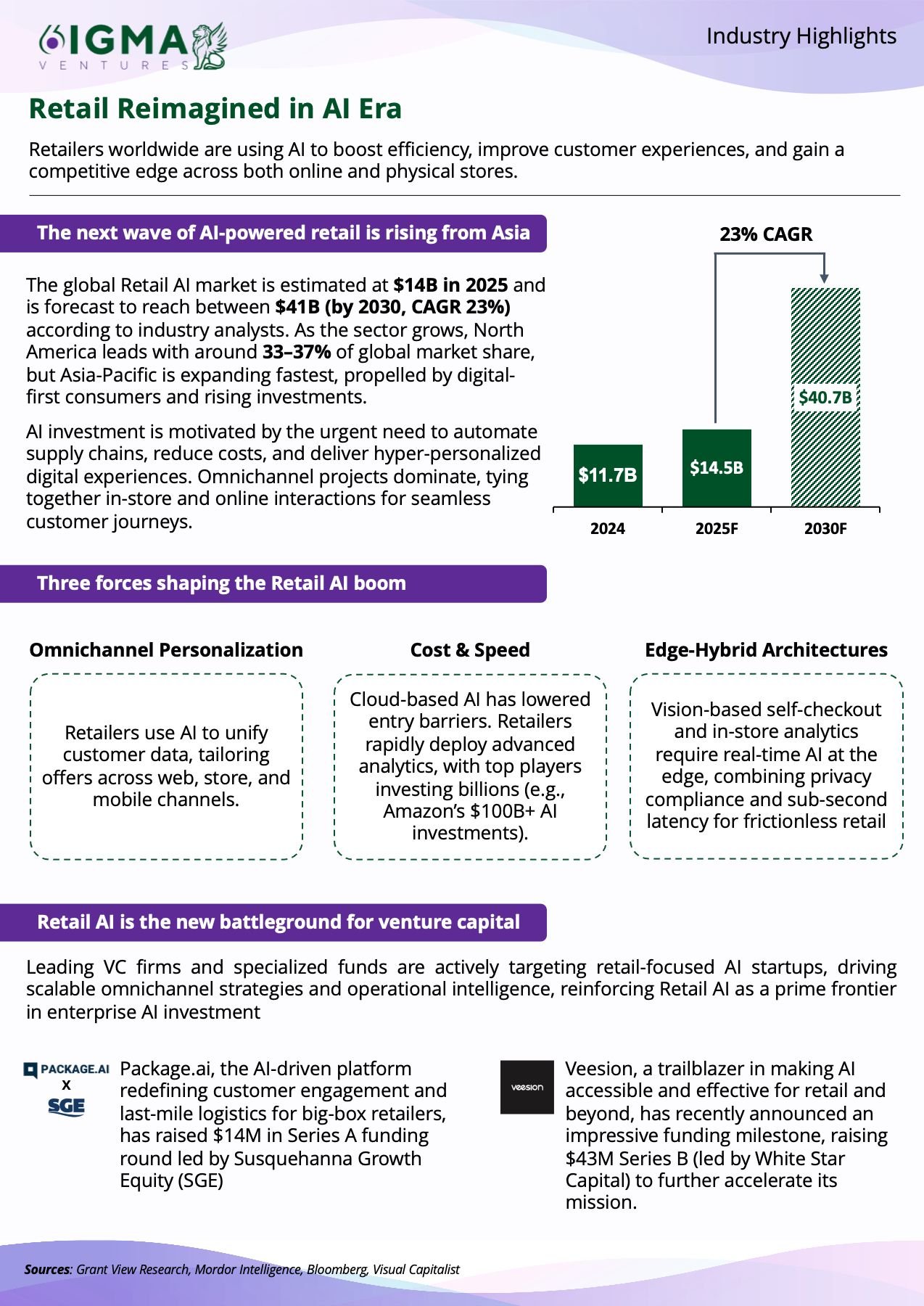 First page of the report: Retail Reimagined in AI Era